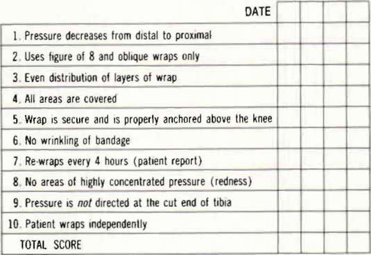 figure-1-ten-point-rating-scale-for-evaluatin-o-p-digital-resource