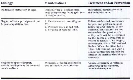 Iv Stability Chart